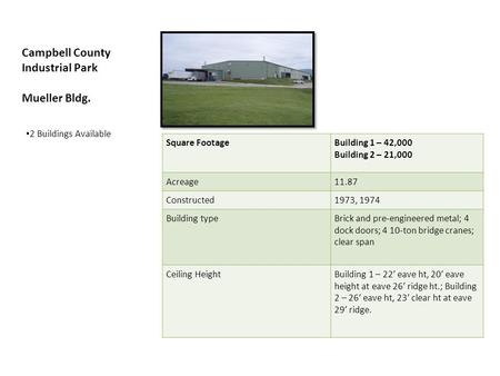 Campbell County Industrial Park Mueller Bldg. 2 Buildings Available Square FootageBuilding 1 – 42,000 Building 2 – 21,000 Acreage11.87 Constructed1973,