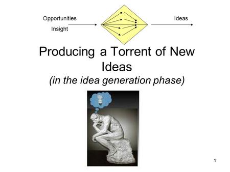 1 Producing a Torrent of New Ideas (in the idea generation phase) Opportunities Insight Ideas.