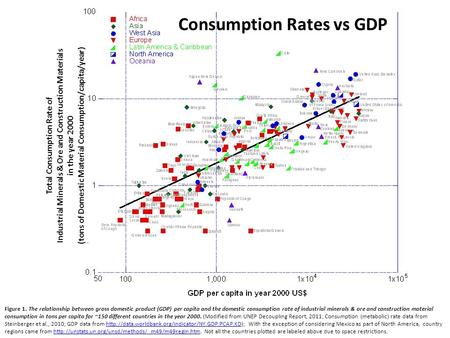 Total Consumption Rate of Industrial Minerals & Ore and Construction Materials in the year 2000 (tons of Domestic Material Consumption/capita/year) Figure.