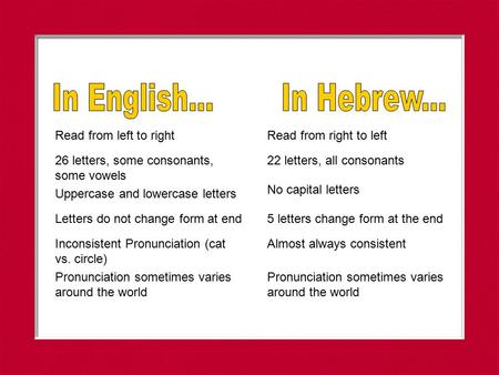 Read from right to left 26 letters, some consonants, some vowels No capital letters 5 letters change form at the end Inconsistent Pronunciation (cat vs.