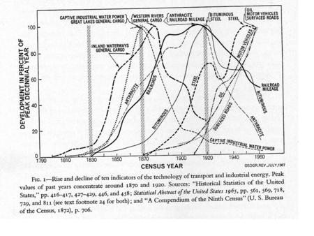 Evolution of Metropolitan System in USA Based on Work of John Borchert.