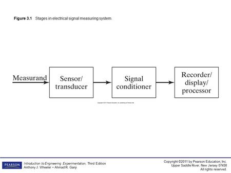 Copyright ©2011 by Pearson Education, Inc. Upper Saddle River, New Jersey 07458 All rights reserved. Introduction to Engineering Experimentation, Third.