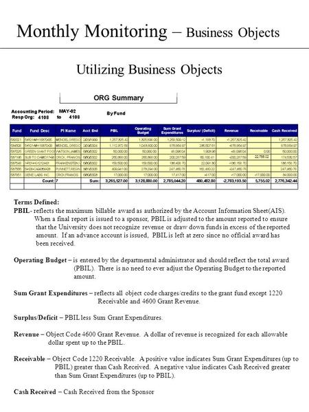 Monthly Monitoring – Business Objects Utilizing Business Objects Terms Defined: PBIL- reflects the maximum billable award as authorized by the Account.