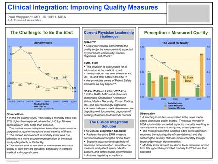 The Challenge: To Be the Best The Need for A Model Observations In the 3rd quarter of 2007 this facility’s mortality index was 37% higher than expected,