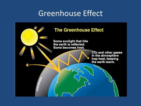 Greenhouse Effect. Take Cornell notes on this video!  noMk  noMk.