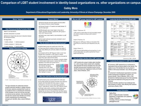 TEMPLATE DESIGN © 2008 www.PosterPresentations.com Comparison of LGBT student involvement in identity-based organizations vs. other organizations on campus.