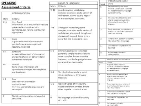 Mark COMMUNICATION Criteria 9-10 Very Good Information, ideas and points of view are presented and explained with confidence. Can narrate events when appropriate.