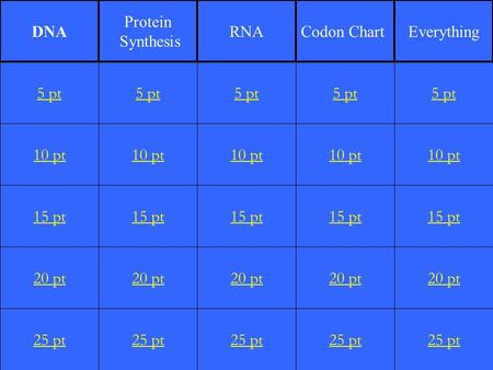 1 10 pt 15 pt 20 pt 25 pt 5 pt 10 pt 15 pt 20 pt 25 pt 5 pt 10 pt 15 pt 20 pt 25 pt 5 pt 10 pt 15 pt 20 pt 25 pt 5 pt 10 pt 15 pt 20 pt 25 pt 5 pt DNA.