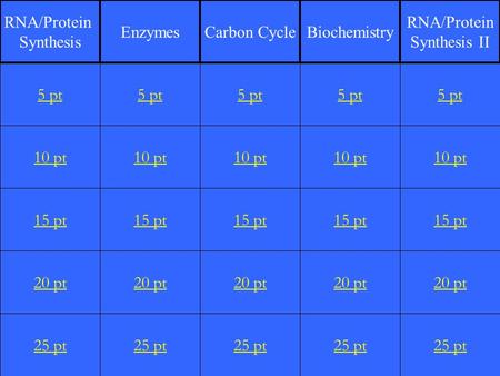 1 10 pt 15 pt 20 pt 25 pt 5 pt 10 pt 15 pt 20 pt 25 pt 5 pt 10 pt 15 pt 20 pt 25 pt 5 pt 10 pt 15 pt 20 pt 25 pt 5 pt 10 pt 15 pt 20 pt 25 pt 5 pt RNA/Protein.