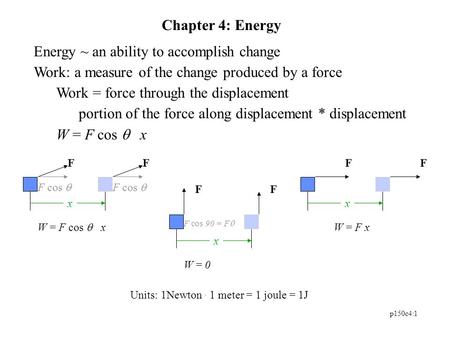 Units: 1Newton . 1 meter = 1 joule = 1J