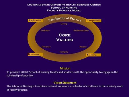 Mission To provide LSUHSC School of Nursing faculty and students with the opportunity to engage in the scholarship of practice. Vision Statement The School.