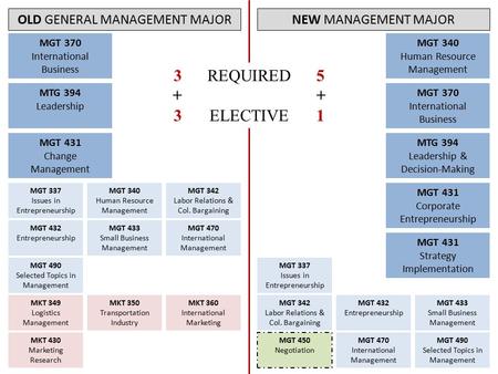 MTG 394 Leadership MGT 370 International Business MGT 431 Change Management MTG 394 Leadership & Decision-Making MGT 370 International Business MGT 431.