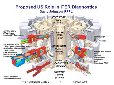 HTPD ITER Satellite Meeting 1April 22, 2004 Proposed US Role in ITER Diagnostics David Johnson, PPPL.