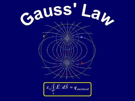 a b c Field lines are a way of representing an electric field Lines leave (+) charges and return to (-) charges Number of lines leaving/entering charge.