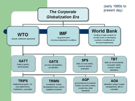 (early 1990s to present day). It’s not mainly about trade, but a rather system of (undemocratic) global governance “Each Member shall ensure the conformity.