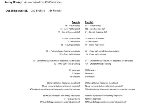 English 58 – recruit Temps 128 – have Part time staff 21 – take on Seasonal staff 29 – take on Graduates 30 – take Intern 90 – recruit Apprentices 82 –