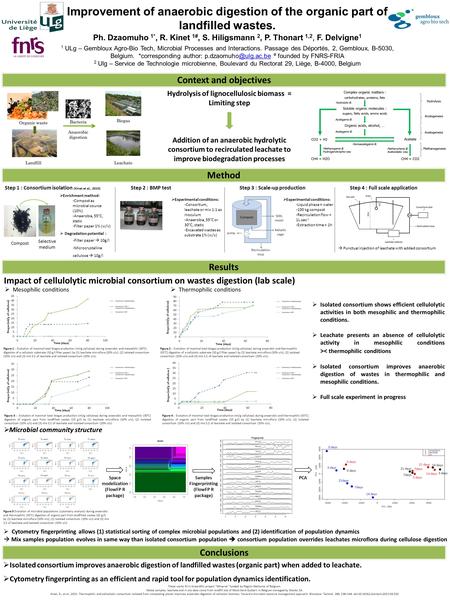 Improvement of anaerobic digestion of the organic part of landfilled wastes. Ph. Dzaomuho 1*, R. Kinet 1#, S. Hiligsmann 2, P. Thonart 1,2, F. Delvigne.