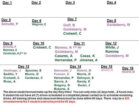 Day 1 Day 2 Day 3 Day 4 Day 5 SchuItz, P The above students must make-up the day they miss! You can only miss (4) days total…8 hours max. If student do.