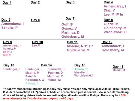 Day 1 Day 2 Day 3Day 4 Armendarez, I Diaz, V Lee, M 1 st hr Day 5 Armendarez, I SchuItz, P The above students must make-up the day they miss! You can only.