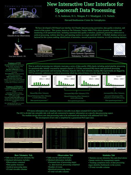 We have developed a GUI-based user interface for Chandra data processing automation, data quality evaluation, and control of the system. This system, known.