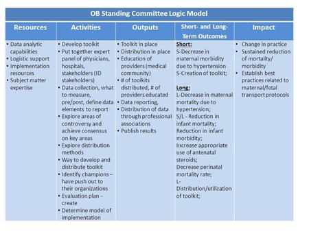 OB Standing Committee Logic Model Short- and Long-Term Outcomes