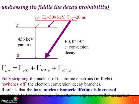 1 undressing (to fiddle the decay probability) 0+0+ 2+2+ 0+0+ 456 keV gamma E0, 0 + ->0 + e - conversion decay E x =509 keV, T 1/2 ~20 ns Fully stripping.