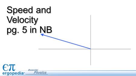 Speed and Velocity pg. 5 in NB. Objectives Describe one dimensional motion using equations for speed and velocity. Analyze one dimensional motion using.