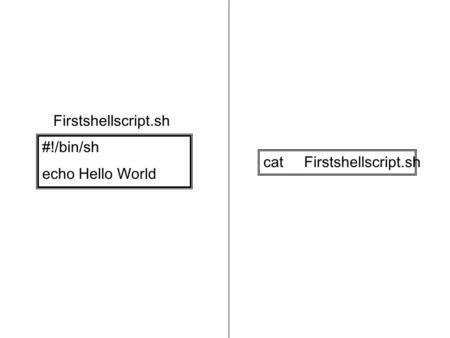 #!/bin/sh echo Hello World cat Firstshellscript.sh Firstshellscript.sh.