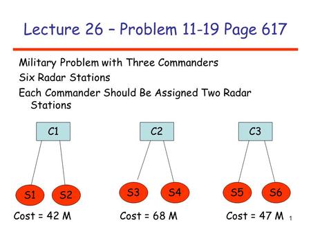 1 Lecture 26 – Problem 11-19 Page 617 Military Problem with Three Commanders Six Radar Stations Each Commander Should Be Assigned Two Radar Stations C1C2C3.