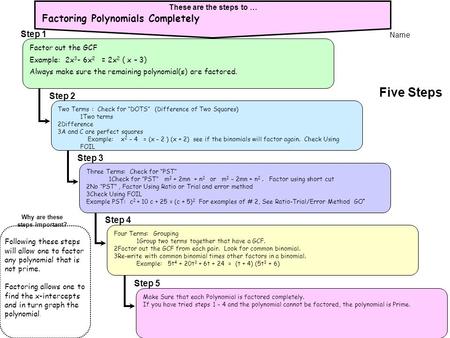 Five Steps Factoring Polynomials Completely Step 1 Step 2 Step 3