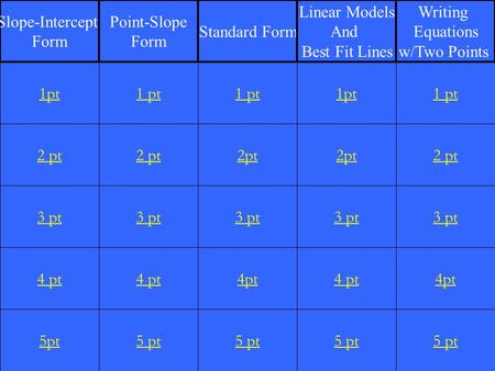 2 pt 3 pt 4 pt 5pt 1 pt 2 pt 3 pt 4 pt 5 pt 1 pt 2pt 3 pt 4pt 5 pt 1pt 2pt 3 pt 4 pt 5 pt 1 pt 2 pt 3 pt 4pt 5 pt 1pt Slope-Intercept Form Point-Slope.