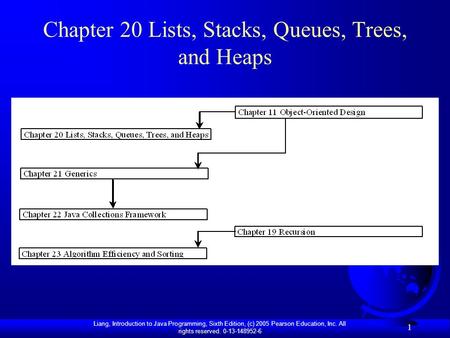 Liang, Introduction to Java Programming, Sixth Edition, (c) 2005 Pearson Education, Inc. All rights reserved. 0-13-148952-6 1 Chapter 20 Lists, Stacks,