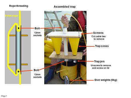 Page 1 Assembled trap Bolt Trap jars Screens Dive weights (6kg) Rope threading 8-mm rope Trap cones 13mm sockets 13mm sockets Cut cable ties to remove.