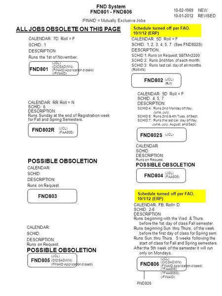 FND System FND801 - FND806 NEW 10-01-2012 REVISED DESCRIPTION: SCHID: 1, 2, 3, 4, 5, 7 (See FND802S) SCHID: 1 SCHID: 4, 5, 7 SCHID: 6 SCHID: SCHID: 2-6.