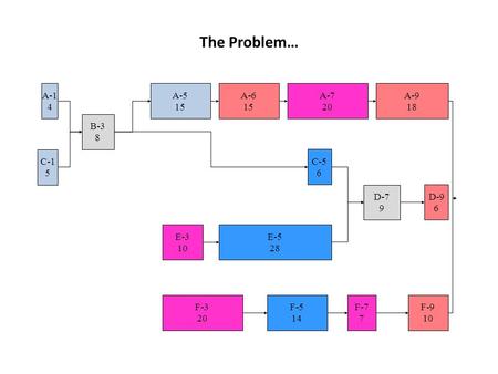 A-9 18 D-9 6 F-9 10 D-7 9 A-7 20 A-5 15 C-5 6 E-5 28 E-3 10 F-7 7 F-5 14 F-3 20 B-3 8 A-1 4 C-1 5 A-6 15 The Problem…