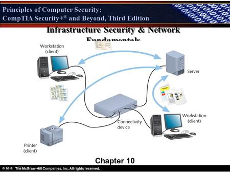 Principles of Computer Security: CompTIA Security + ® and Beyond, Third Edition © 2012 Principles of Computer Security: CompTIA Security+ ® and Beyond,