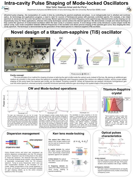 Intra-cavity Pulse Shaping of Mode-locked Oscillators Shai Yefet, Naaman Amer and Avi Pe’er Department of physics and BINA Center of nano-technology, Bar-Ilan.