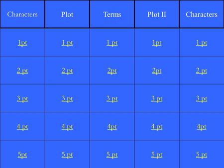 2 pt 3 pt 4 pt 5pt 1 pt 2 pt 3 pt 4 pt 5 pt 1 pt 2pt 3 pt 4pt 5 pt 1pt 2pt 3 pt 4 pt 5 pt 1 pt 2 pt 3 pt 4pt 5 pt 1pt Characters PlotTermsPlot IICharacters.