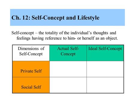 Ch. 12: Self-Concept and Lifestyle Self-concept – the totality of the individual’s thoughts and feelings having reference to him- or herself as an object.