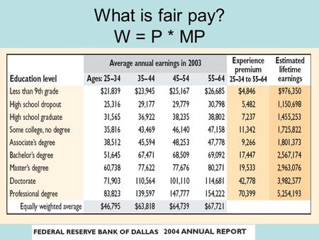 What is fair pay? W = P * MP.  What is fair pay? W = P * MP.