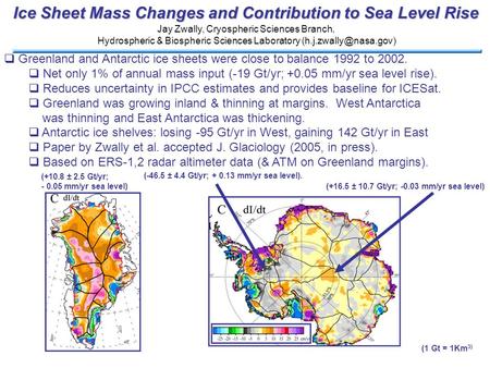 Ice Sheet Mass Changes and Contribution to Sea Level Rise  Greenland and Antarctic ice sheets were close to balance 1992 to 2002.  Net only 1% of annual.