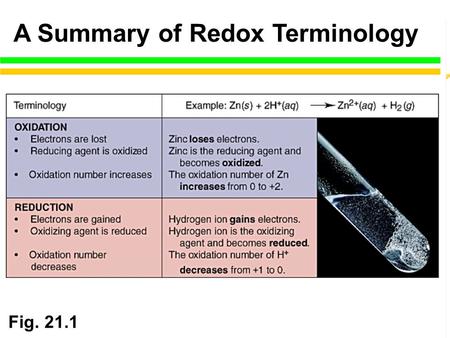 A Summary of Redox Terminology