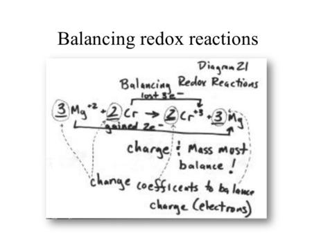 Balancing redox reactions