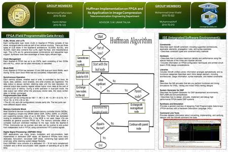 FPGA (Field Programmable Gate Array): CLBs, Slices, and LUTs Each configurable logic block (CLB) in Spartan-6 FPGAs consists of two slices, arranged side-by-side.