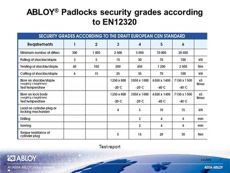 ABLOY® Padlocks security grades according to EN12320