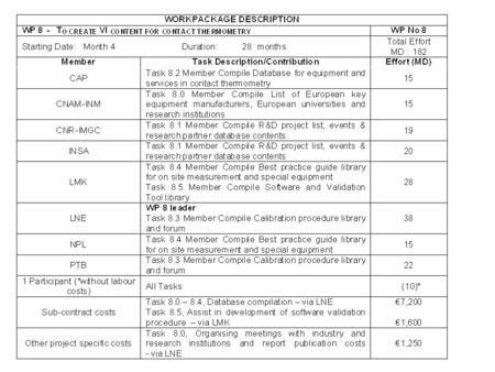 Description of Work Objectives WP 8 serves to define the technical content of the VI for contact thermometry. It will contain a selection of guides to.