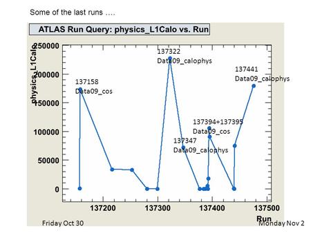 Friday Oct 30Monday Nov 2 137158 Data09_cos 137322 Data09_calophys 137394+137395 Data09_cos 137441 Data09_calophys 137347 Data09_calophys Some of the last.