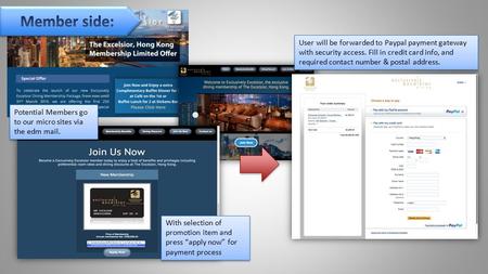 Potential Members go to our micro sites via the edm mail. User will be forwarded to Paypal payment gateway with security access. Fill in credit card info,