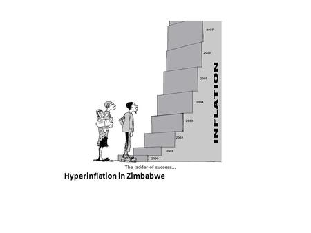 Hyperinflation in Zimbabwe. 20 th Century Timeline.