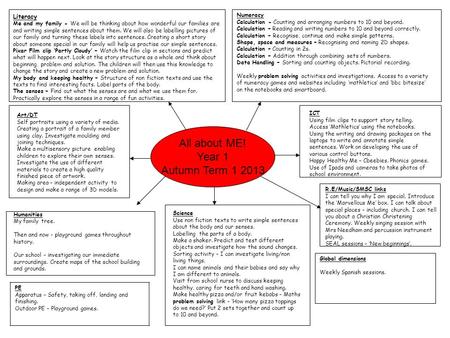 All about ME! Year 1 Autumn Term 1 2013 Literacy Me and my family - We will be thinking about how wonderful our families are and writing simple sentences.